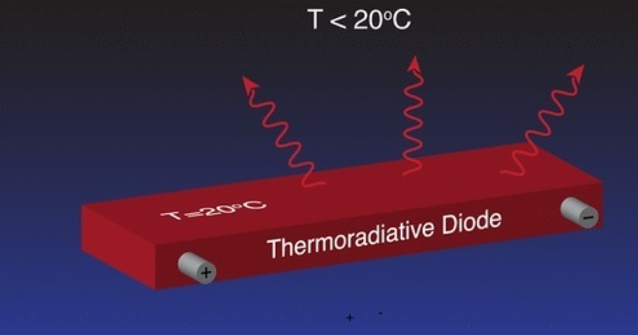 diodo termorradiacion 