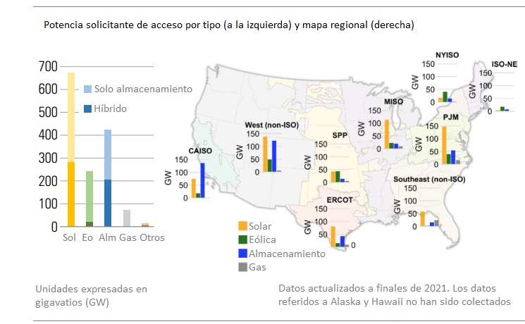 el gas pierde la batalla en estados unidos acceso por tipo