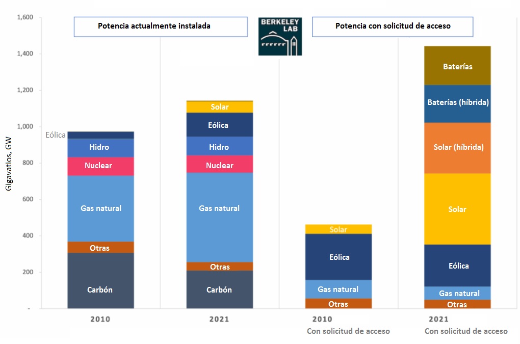 el gas pierde la batalla en estados unidos grafica 